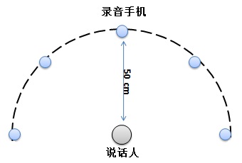 关键词过滤 java 关键词过滤麦克风_神经网络模型_02