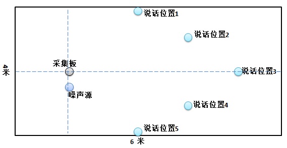 关键词过滤 java 关键词过滤麦克风_神经网络模型_03