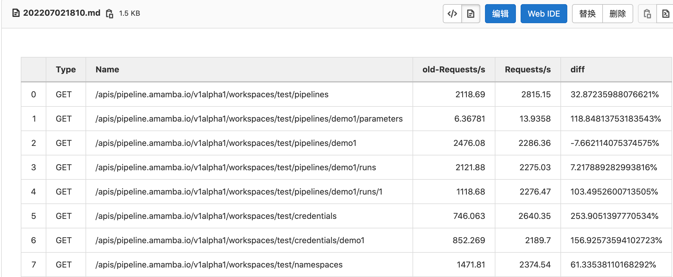 gitlab-- pages 功能实战_git_04