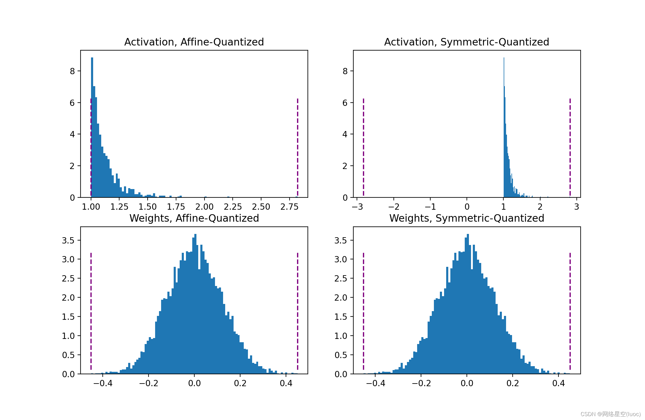 pytorch 量化后pt pytorch量化模型_权重_03