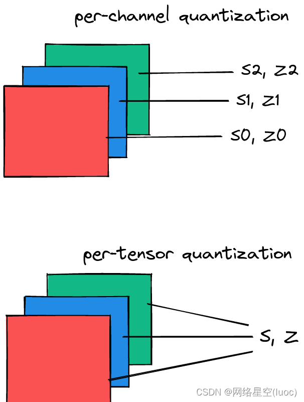 pytorch 量化后pt pytorch量化模型_深度学习_04