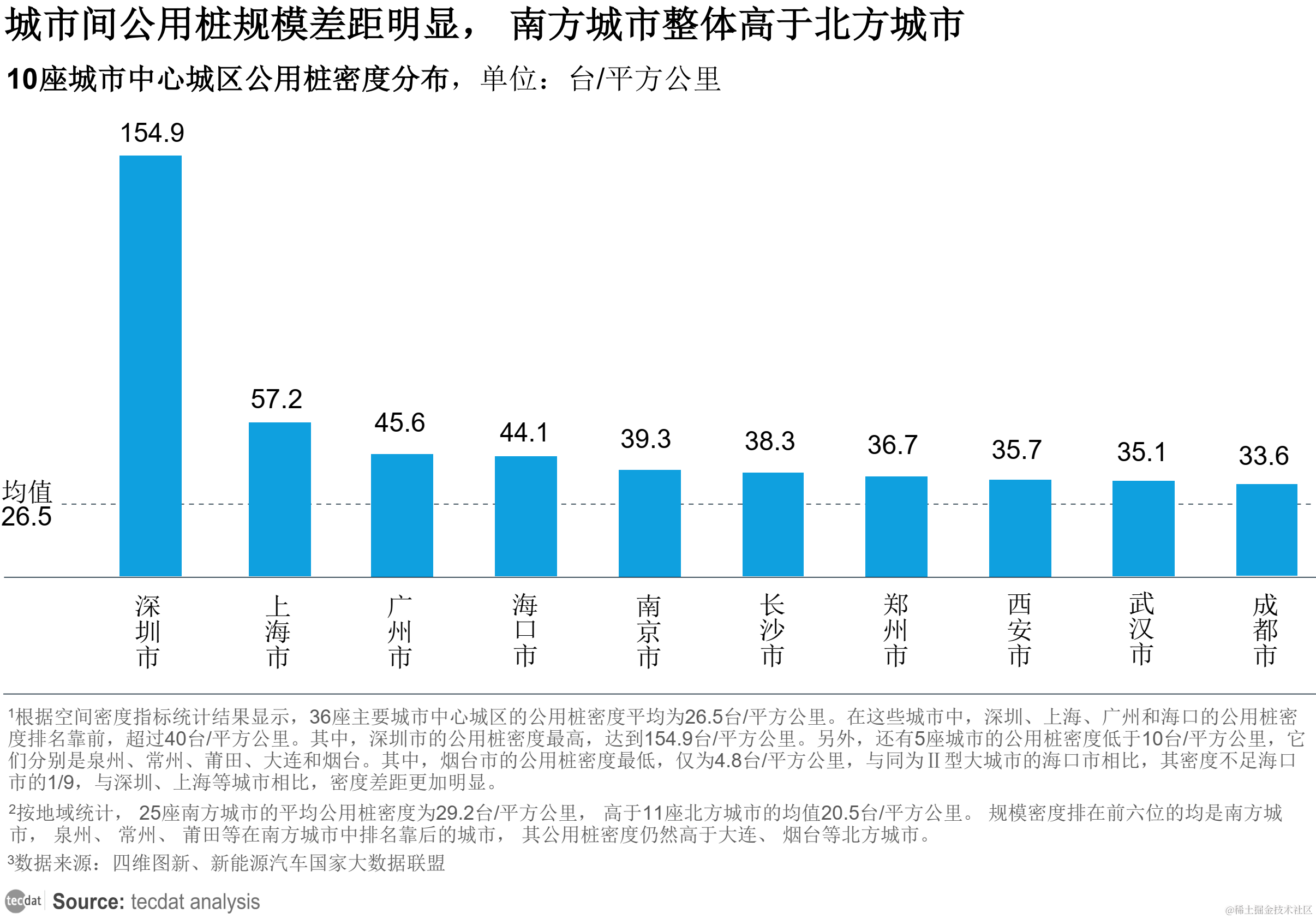 【专题】2022年中国汽车智能充电行业概览报告PDF合集分享（附原数据表）_解决方案