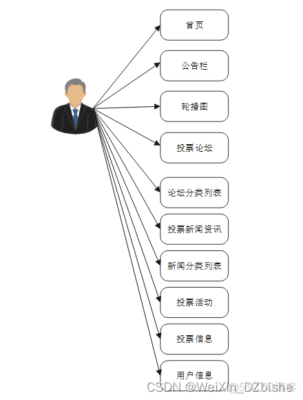 html5投票系统开源代码 在线投票系统源码_java_02