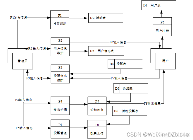 html5投票系统开源代码 在线投票系统源码_node.js_05