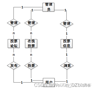 html5投票系统开源代码 在线投票系统源码_html_08