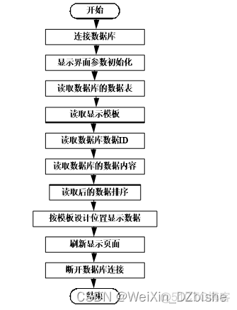 html5投票系统开源代码 在线投票系统源码_html5投票系统开源代码_11