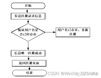 html5投票系统开源代码 在线投票系统源码_spring boot_13