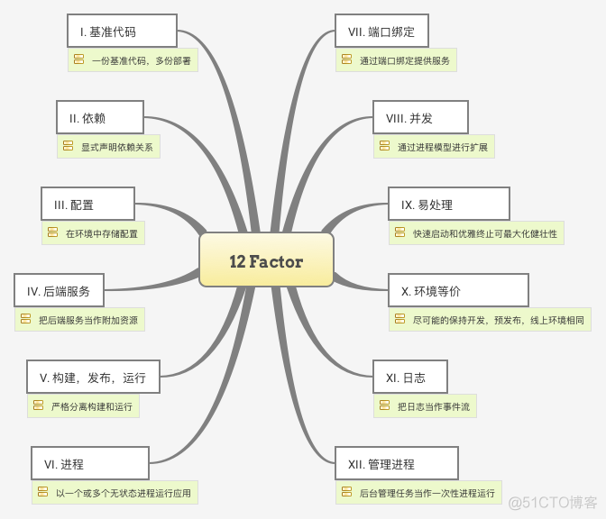 云原生应用建设指南 云原生 应用_开发人员