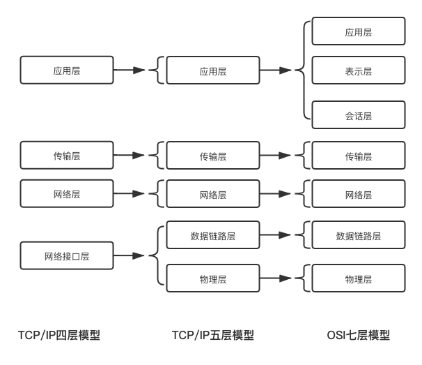 网络通信Java 网络通信原理_服务器