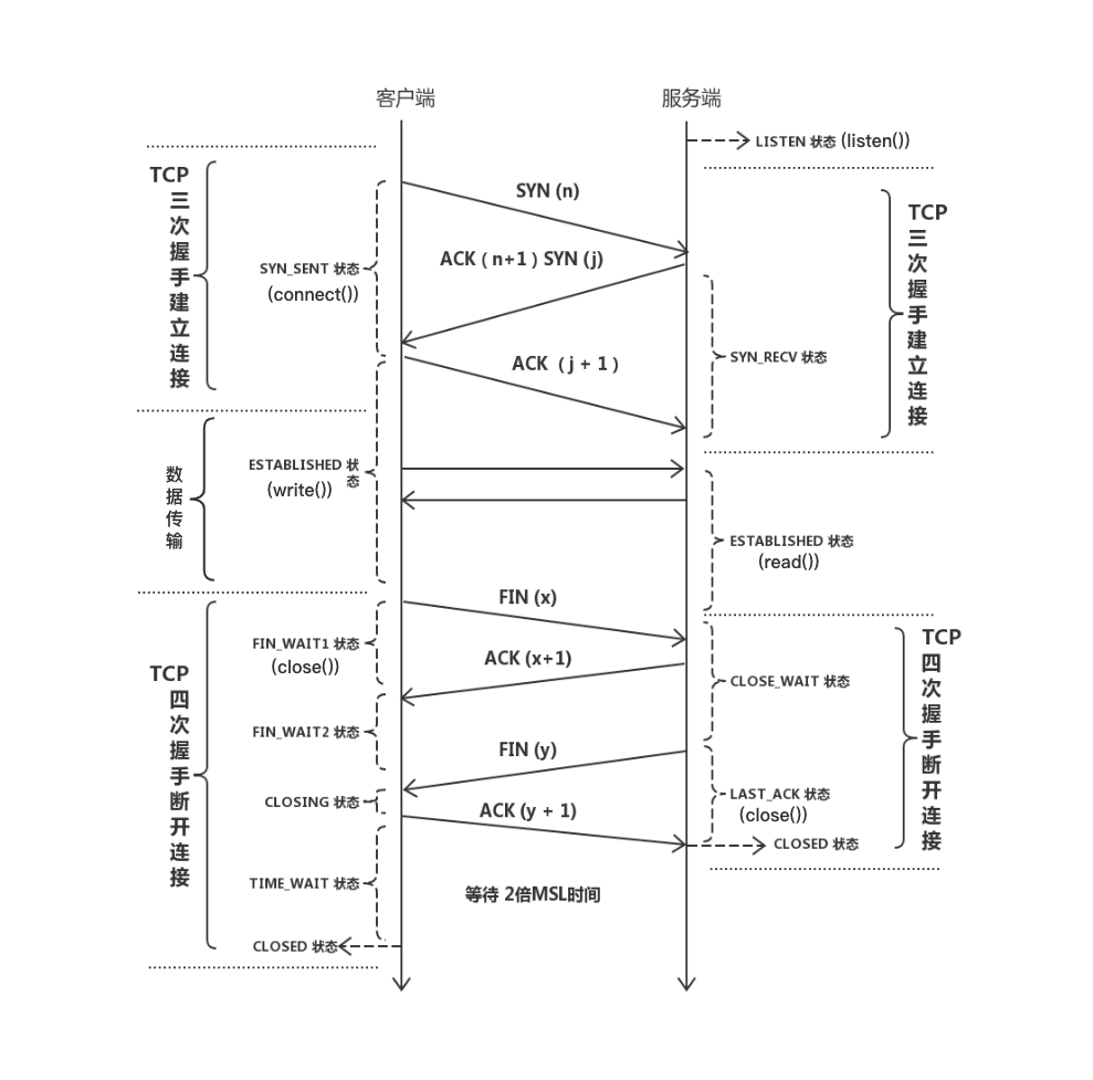 网络通信Java 网络通信原理_服务器_03