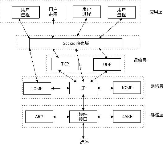 网络通信Java 网络通信原理_客户端_04