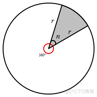 Android 扇形 边用点 扇形顶点在哪里_Android 扇形 边用点_07