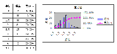 频率分布图python 频率分布图怎么做_频率分布图python_04