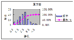 频率分布图python 频率分布图怎么做_频率分布图python_05