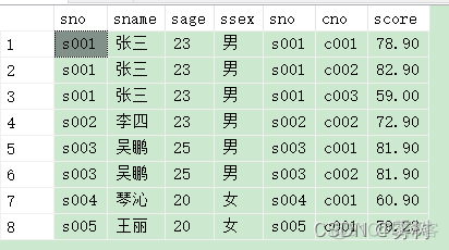 关联子查询 mysql 优化 关联sql查询写法举例_字段_07