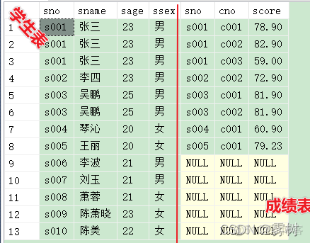 关联子查询 mysql 优化 关联sql查询写法举例_android_12