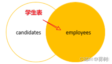 关联子查询 mysql 优化 关联sql查询写法举例_前端_15