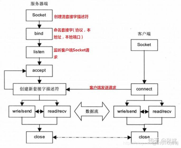 python socket recv 卡死 python socket read_IP