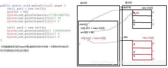 Java 判断数组是否有指定下标 java判断数组下标是否越界_数组