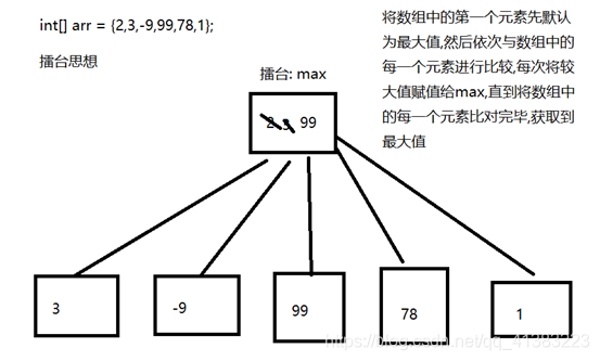 Java 判断数组是否有指定下标 java判断数组下标是否越界_Java 判断数组是否有指定下标_04