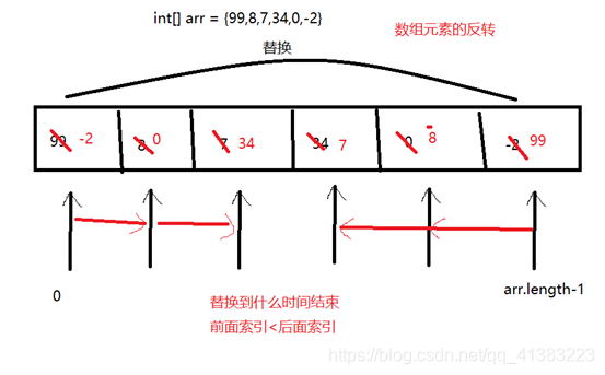 Java 判断数组是否有指定下标 java判断数组下标是否越界_Java 判断数组是否有指定下标_06