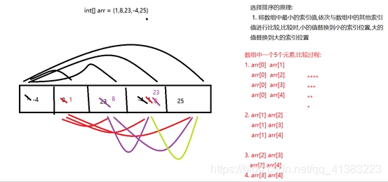 Java 判断数组是否有指定下标 java判断数组下标是否越界_Java 判断数组是否有指定下标_07