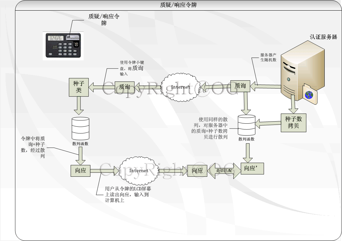 时间令牌 java 时间令牌是什么_随机数