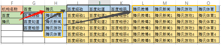 Android 表格联动 表格内容联动_二级联动