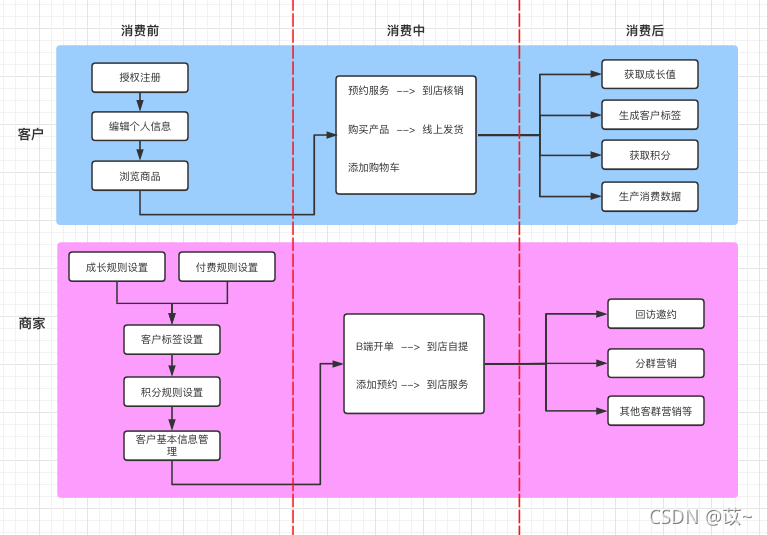 tddl架构图 ddd架构模型_领域驱动设计_02