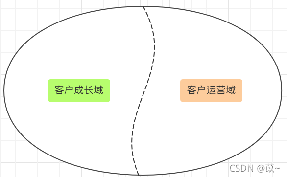 tddl架构图 ddd架构模型_数据建模_03