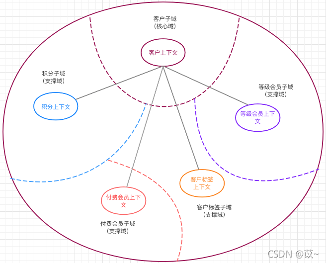 tddl架构图 ddd架构模型_数据_04