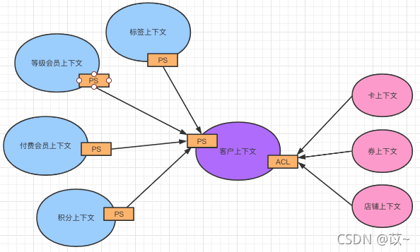 tddl架构图 ddd架构模型_领域驱动设计_05