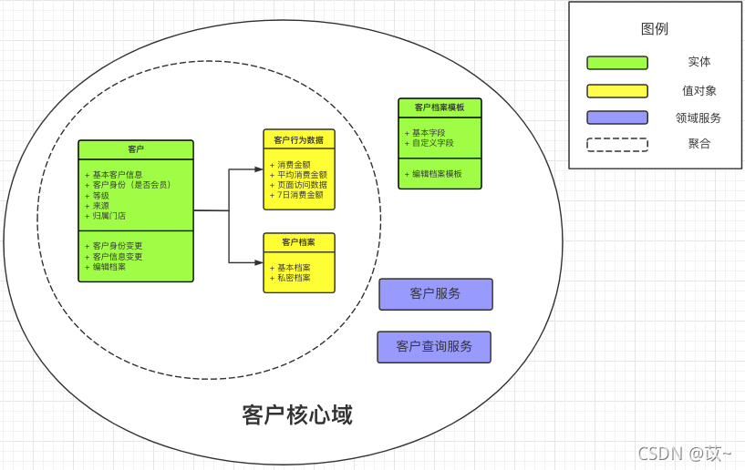 tddl架构图 ddd架构模型_数据建模_06