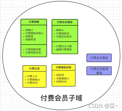 tddl架构图 ddd架构模型_数据建模_07