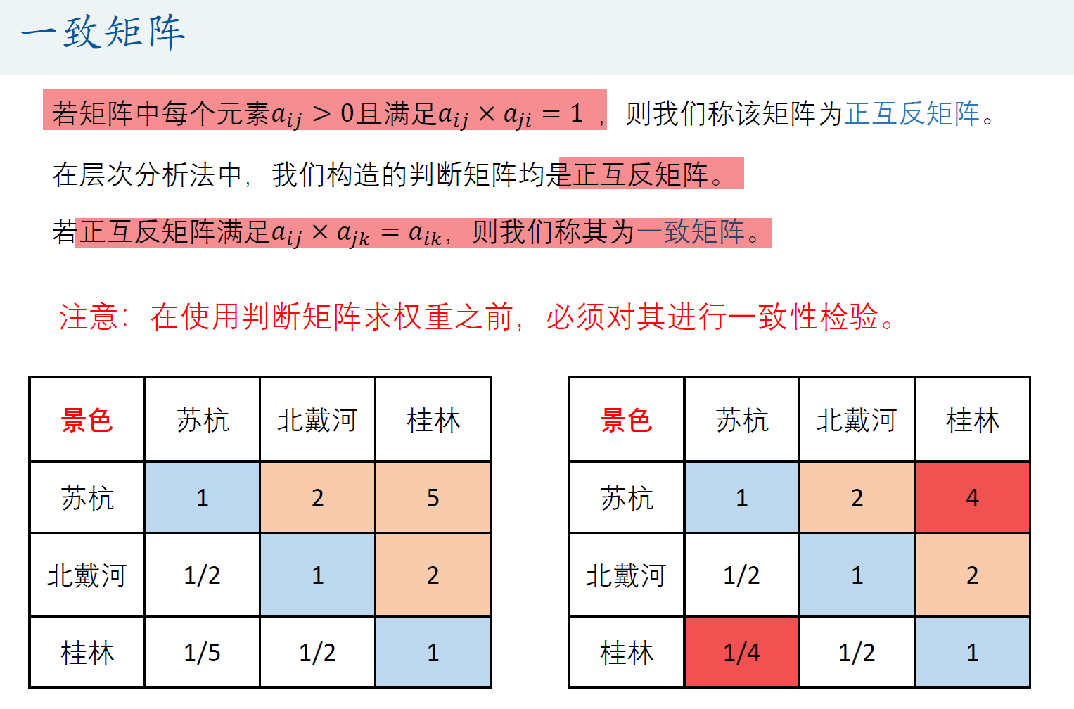 python层级关系图 python层次分析法代码_Powered by 金山文档_05