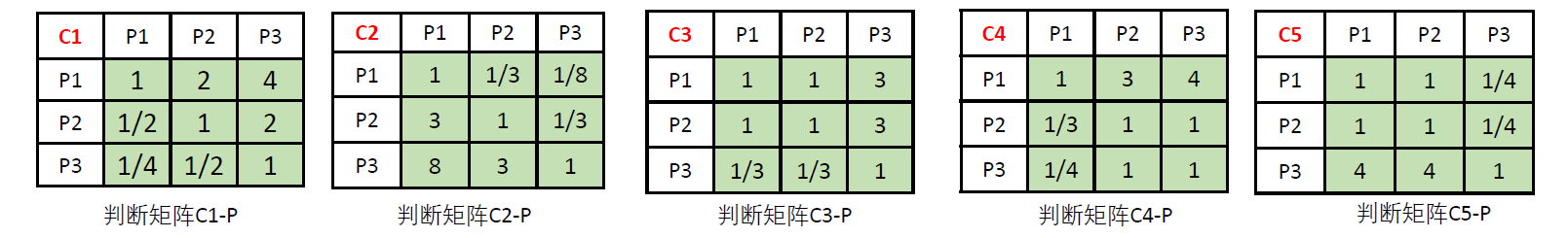 python层级关系图 python层次分析法代码_线性代数_10