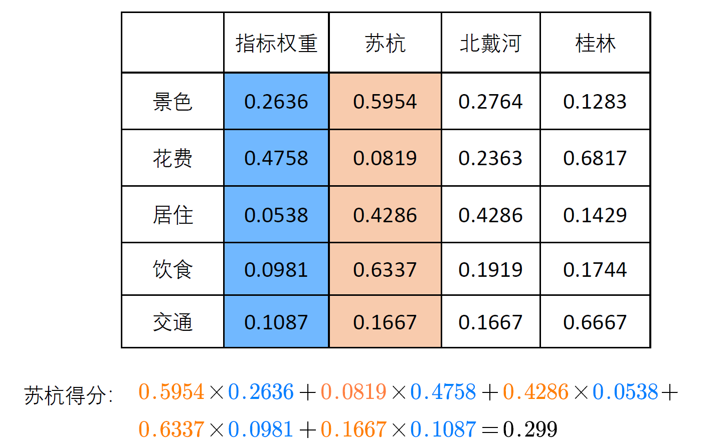 python层级关系图 python层次分析法代码_矩阵_12