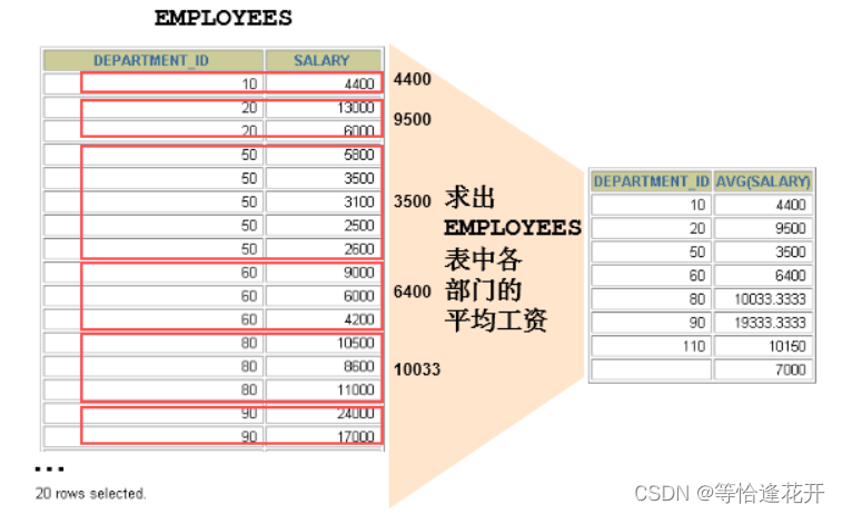 mysql 聚合 条件判断 mysql 聚合函数不用group by_database