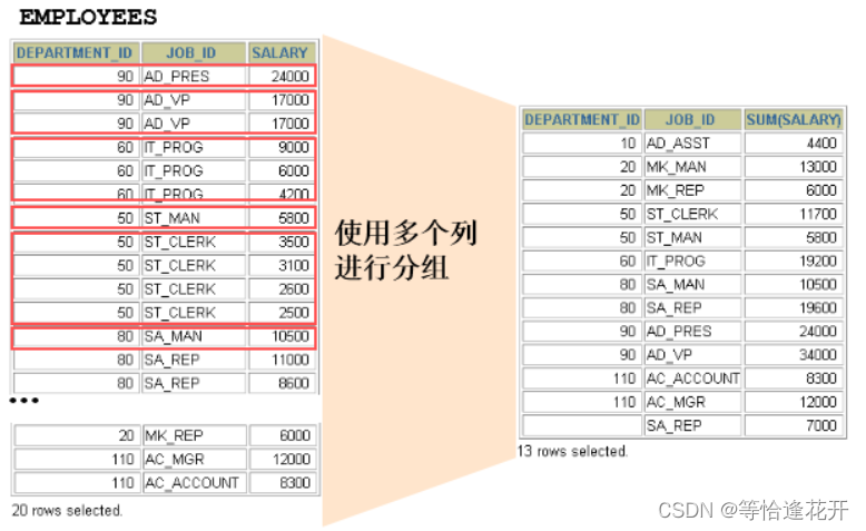 mysql 聚合 条件判断 mysql 聚合函数不用group by_字段_04