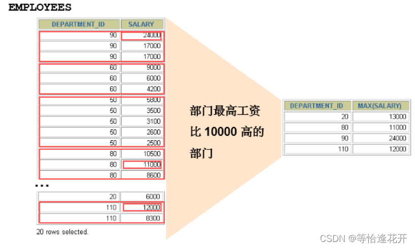 mysql 聚合 条件判断 mysql 聚合函数不用group by_database_06