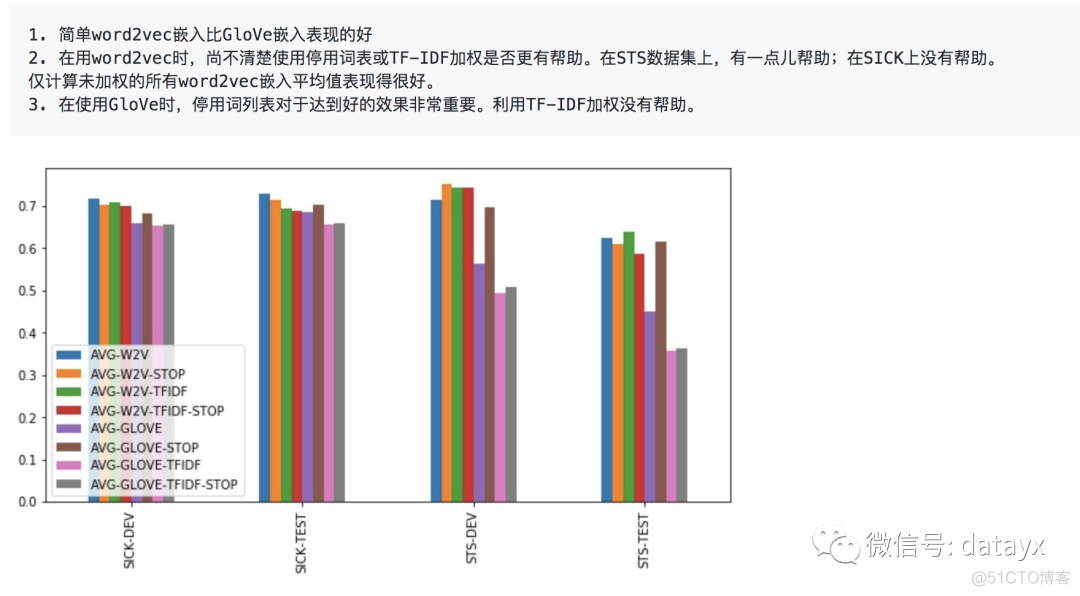 机器学习文本相似度 word2vector 文本相似度计算工具_怎么计算信息完整度