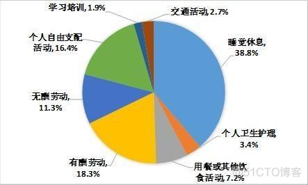 Java开一个一天跑一次的线程 java一天工作多长时间_行业数据