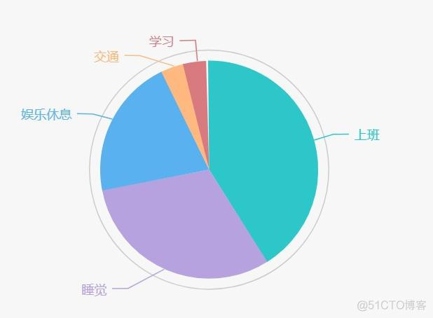 Java开一个一天跑一次的线程 java一天工作多长时间_新媒体_05