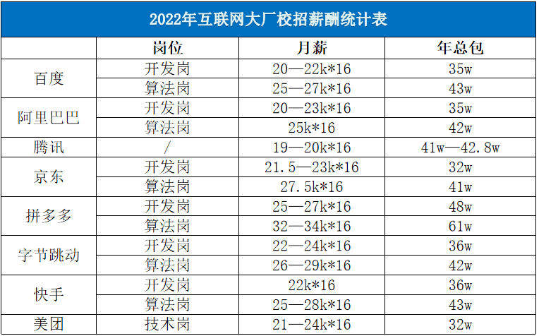 android语言培训机构 android培训机构排名_android语言培训机构