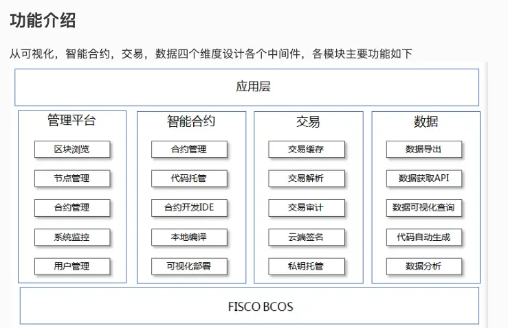 WeBASE管理平台快速入门搭建(单群主4节点联盟链+WeBASE-Front)_开发者_05