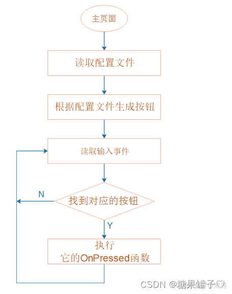 【电子量产工具】6. 业务系统_配置文件_04