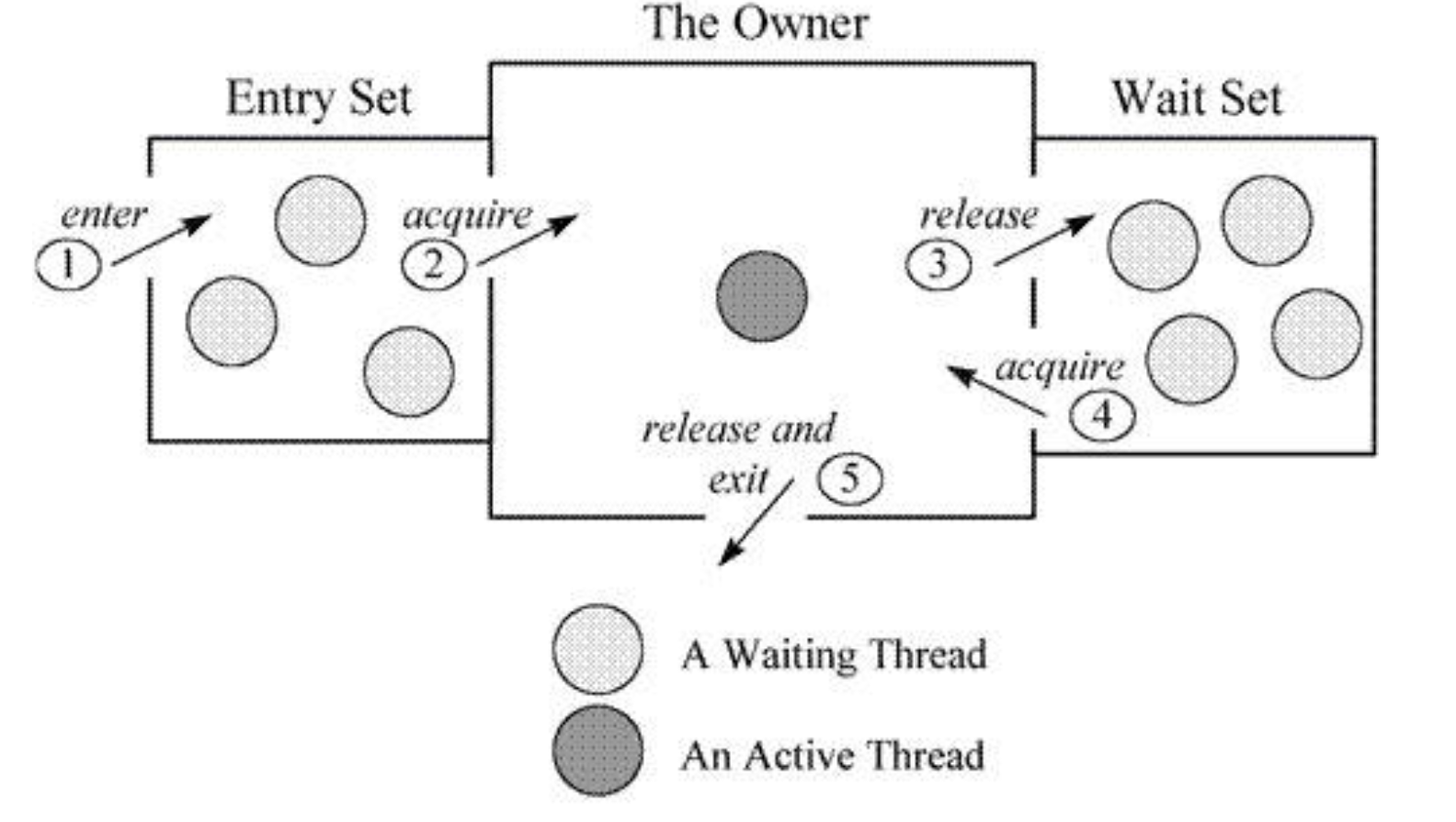 java synchronized的底层原理 java的synchronized的实现原理_多线程