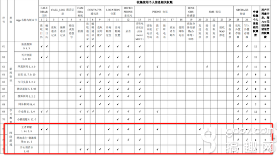 android 限制打开应用 安卓手机应用限制_发送短信