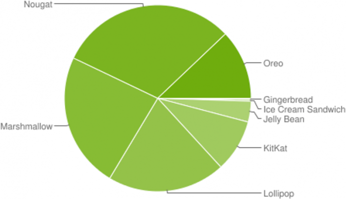 android 随手势旋转 安卓首创手势_智能手机_08