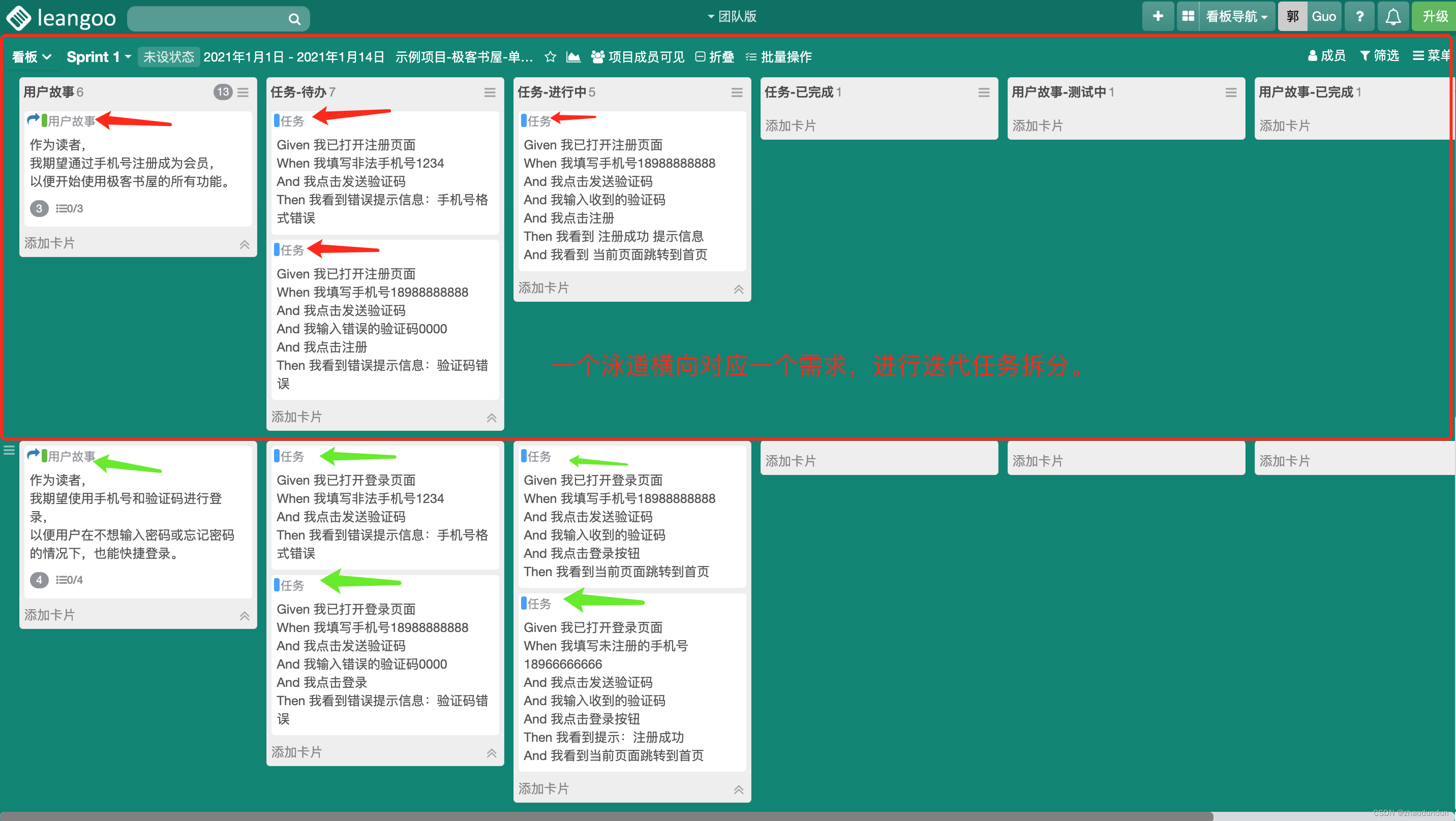 什么是Scrum？如何实施Scrum（敏捷开发）_scrum敏捷工具_03